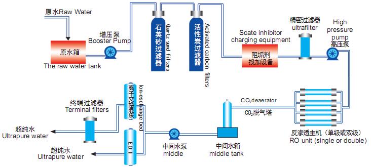 工艺流程图